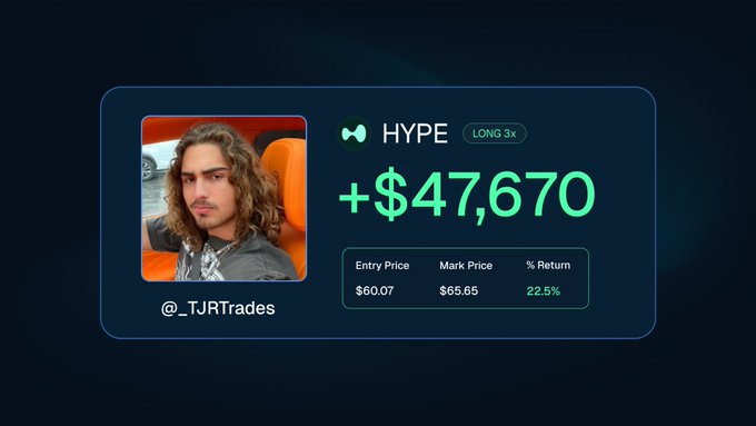 The image features a person's face who has posted something about a bull pen on social media, updating their status with information about their trading account. The post says that they have $45,000 in their account at $HYPE Longs Bullpen leaderboard and that their ranking is up by 2%. This image could be part of an advertisement or promotional material for the trading platform Bullpen.