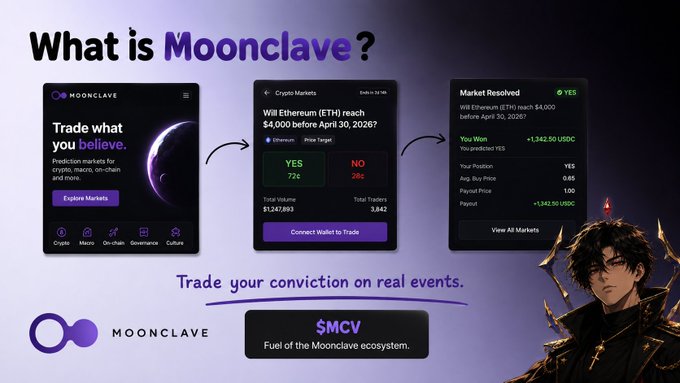 A promotional graphic titled 'What is Moonclave?' showing a prediction market app interface with three phone screens demonstrating crypto market predictions and a '$MCV' token callout, accompanied by an anime character illustration.