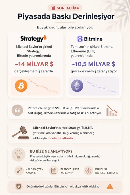 The image is a Turkish-language "Son Dakika" (Breaking News) infographic titled "Piyasada Baskı Derinleşiyor" (Pressure in the Market is Deepening), highlighting that even large players are struggling—Strategy (MSTR) faces ~$14 billion in unrealized losses on Bitcoin, while Bitmine faces ~$10.5 billion in unrealized losses on Ethereum (ETH). It also features a quote from Peter Schiff attributing the MSTR and BMNR selloff to Bitcoin selling pressure, notes Michael Saylor's Strategy may delay its 21/21 plan, and includes investor advice to "Track the leaders, don't act on plans, and don't make emotional moves," aligning with the post's warning about a major market break.