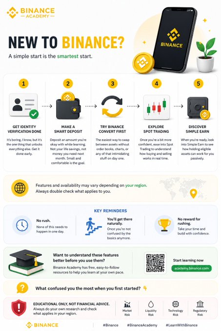 A Binance Academy infographic titled 'NEW TO BINANCE?' outlining five steps: Get Identity Verification Done, Make a Smart Deposit, Try Binance Convert First, Explore Spot Trading, and Discover Simple Earn.