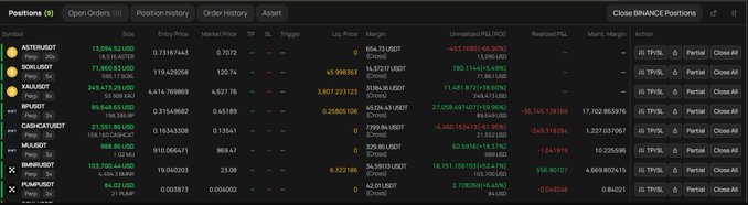 The image displays a cryptocurrency futures trading dashboard showing six open positions—ASTER/USDT, SOL/USDT, BNB/USDT, CAKE/USDT, BNB/USDT, and PUMP/USDT—with mixed P&L results, highlighted by ASTER's +433.15% gain and SOL's unrealized P&L of 780.11% ROE. The screenshot illustrates the user's active altcoin futures trades, supporting their post about using futures primarily for hedging FOMO while capturing larger gains through leverage on volatile altcoin movements.