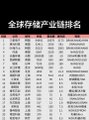 The image displays a "Global RWA Industry Chain Rankings" (全球存储产业链排名) table listing 50 companies with market data including symbols, names, and percentages, showing names like NVIDIA (英伟达), Taobao, and various tech firms. The table appears to rank companies in an industry chain related to the post about tokenized stocks and $19 billion trading volume on bStocks.