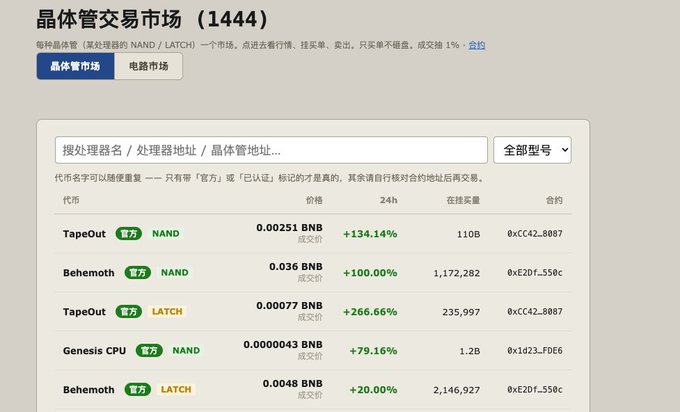 A Chinese cryptocurrency marketplace called 晶体管交易市场 (Transistor Trading Market) showing trading pairs including TapeOut/BNB, Behemoth/BNB, and Genesis CPU/BNB with various price changes in green.