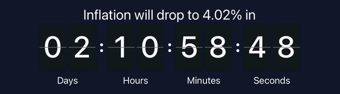 A digital countdown timer on a dark blue background displays "02:10:58:48" in white numbers, indicating 2 days, 10 hours, 58 minutes, and 48 seconds remaining until inflation will drop to 4.02%, which aligns with the post's mention of an approximate ~15% emissions reduction for CRV triggers happening in around 2 days.
