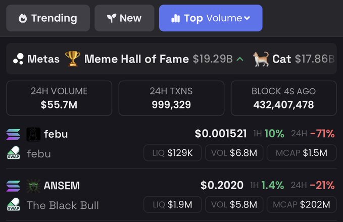 The image shows a crypto trading dashboard with trending meme tokens, highlighting "Metas," "Meme Hall of Fame" at $19.29B, and "Cat" at $17.86B, alongside 24H volume of $55.7M and 999,329 transactions. Featured tokens include "febu" ($0.001521, down 71%) and "ANSEM" ($0.2020, down 21%), reflecting the volatile meme coin market activity that aligns with the post's hype about "MEME SZN."