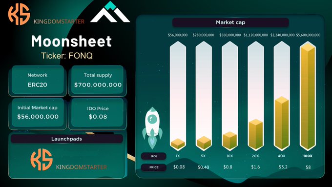 A promotional infographic for the **$FONQ** token (Moonsheet) launched on **KingdomStarter**, displaying key token metrics—Network: ERC20, Total supply: 700,000,000, Initial Market cap: $56,000,000, IDO Price: $0.08—alongside a growth chart projecting market caps scaling from $56M (RO) to $3.6B (100X) at a peak price of $8.