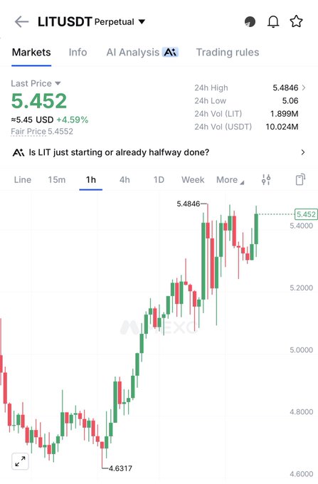A cryptocurrency trading chart on MEXC showing the LIT/USDT perpetual pair at a last price of 5.452 USD, up 4.59% with a 24-hour high of 5.4846.
