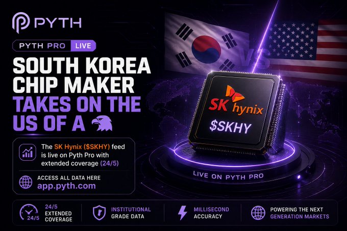 Pyth Pro Live promotional graphic featuring SK Hynix ($SKHY) as a South Korea chip maker taking on the US, with flags of both nations and listed features including 24/5 coverage and institutional grade data at app.pyth.com.