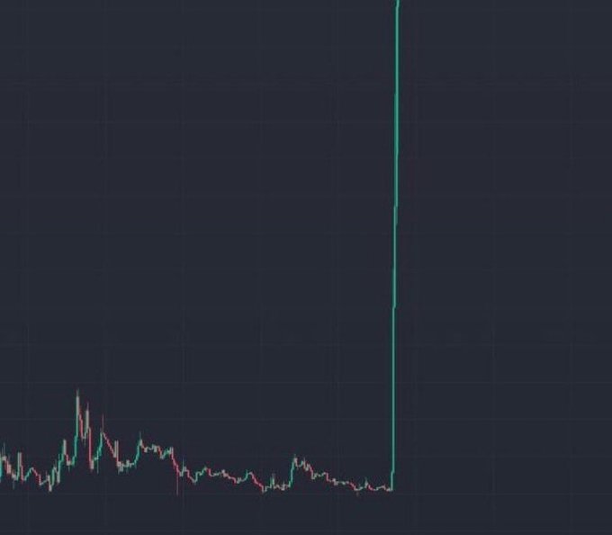 A crypto price chart shows a relatively flat, low-activity trading period with minor fluctuations, followed by a single dramatic vertical green candlestick spiking sharply upward—visually illustrating the "explosive 50-100x gain" promise made in the accompanying hype post about an imminent moonshot pick.