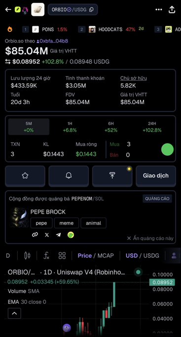 A cryptocurrency trading interface shows the token 'ORBIO/USDG' priced at $85.04M with a 24-hour change of +102.8%, including a candlestick chart.