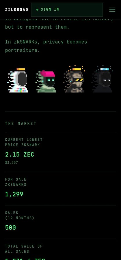 ZILKROAD marketplace webpage displaying pixel art avatars and market statistics for ZKSNARK tokens, including a current lowest price of 2.15 ZEC ($3,357), 1,299 for sale, and 500 sales in the last 12 months.