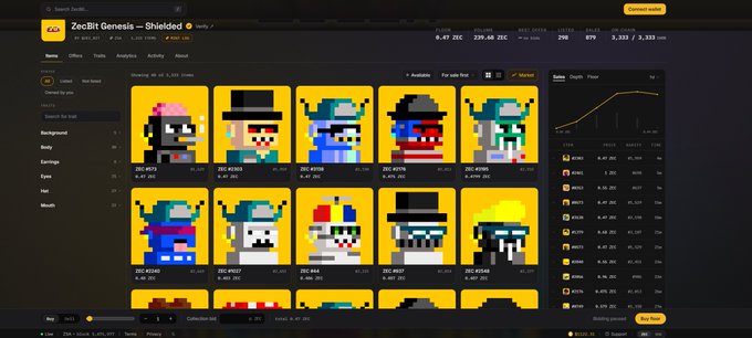 A screenshot of the "ZecBit Genesis - Shielded" marketplace on the Zcash app, displaying a grid of pixel-art character avatars for sale, with trading statistics at the top and a sales chart on the right.