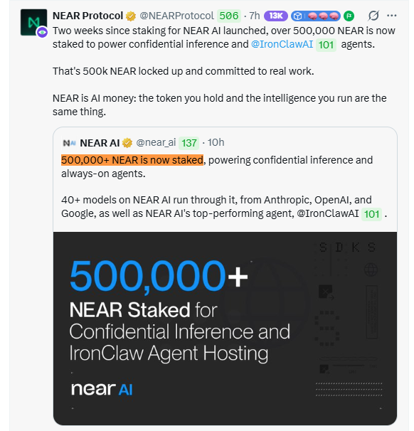A tweet from @NEARProtocol announcing that over 500,000+ NEAR tokens have been staked within two weeks to power confidential AI inference and @IronClawAI agents, quoting @near_ai's announcement that 40+ models from OpenAI, Anthropic, and Google run through NEAR AI, along with an accompanying "500,000+ NEAR Staked for Confidential Inference and IronClaw Agent Hosting" graphic.