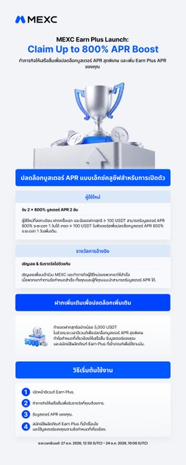 A MEXC promotional graphic for 'MEXC Earn Plus Launch: Claim Up to 800% APR Boost' featuring a silver trophy and detailed information in Thai language.