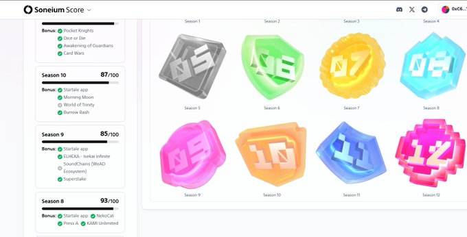 Screenshot of the Sonelium Score platform showing seasonal rankings, with Season 10 at 87/100 (Startale app, Morning Moon, World of Trinity, Burrow Bash), Season 9 at 85/100, and Season 8 at 93/100, alongside colorful gem-like badges labeled Season 1 through Season 12.