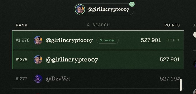 A leaderboard displaying the verified user @girlincrypto007 at rank #1276 with 527,901 points, followed by @DevVet in the next rank.
