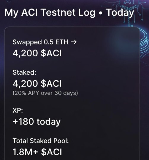 The image displays an electronic device with a screen showing various details about the activity of the person who owns the device. The main focus appears to be on the user's actions related to their testnet account, specifically the process of swapping 0.5 ether for $ACI and staking 4200 tokens over 30 days. In addition to these transactions, there is an overview that highlights how much XP has been earned in total.