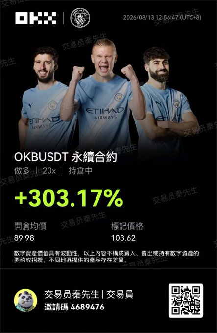 A promotional graphic for 'OKBUSDT' perpetual contract showing Manchester City football players, with a +303.17% gain, opening price of 89.98, and mark price of 103.62, dated 2026/08/13.