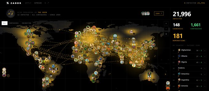 A dark-themed data visualization dashboard labeled 'ZADOR' showing a world map populated with numerous glowing connection points and user avatars, with stats including '21,996 INFECTED', '148 COUNTRIES', and '1,661 CONTRIBUTORS'.