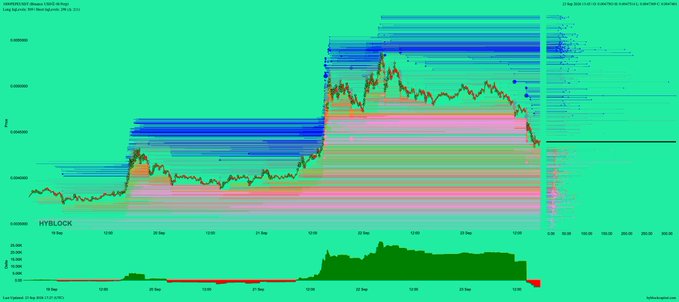 A detailed trading chart showing significant long position liquidations on Binance, with cascading blue and red liquidation zones forming a pyramid shape as prices dropped, creating a dramatic visual of cascading liquidations.