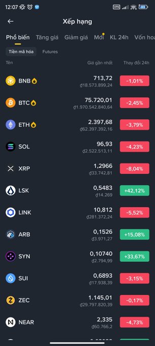 A Vietnamese cryptocurrency ranking app showing the top 24-hour trending coins including BNB at 713.72, BTC at 75,720.01, ETH at 2,397.68, SOL at 96.93, and XRP at 1.2966.