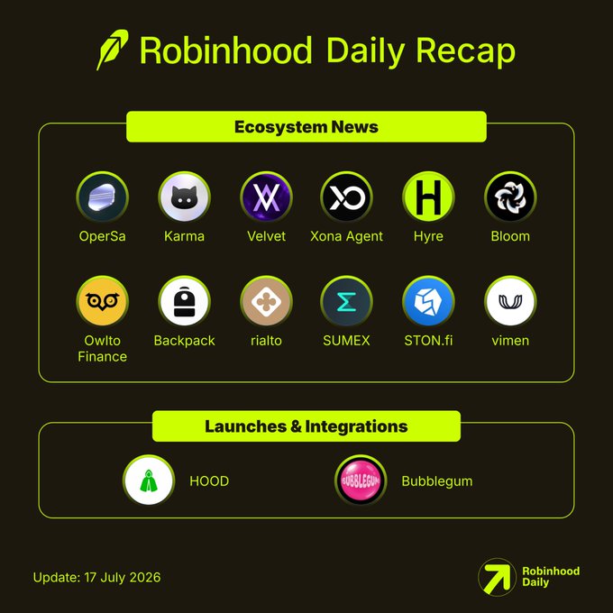 Robinhood Daily Recap dated 17 July 2026, showing Ecosystem News featuring OperSa, Karma, Velvet, Xona Agent, Hyre, Bloom, Owlto Finance, Backpack, rialto, SUMEX, STON.fi, and vimen, plus Launches & Integrations including HOOD and Bubblegum.