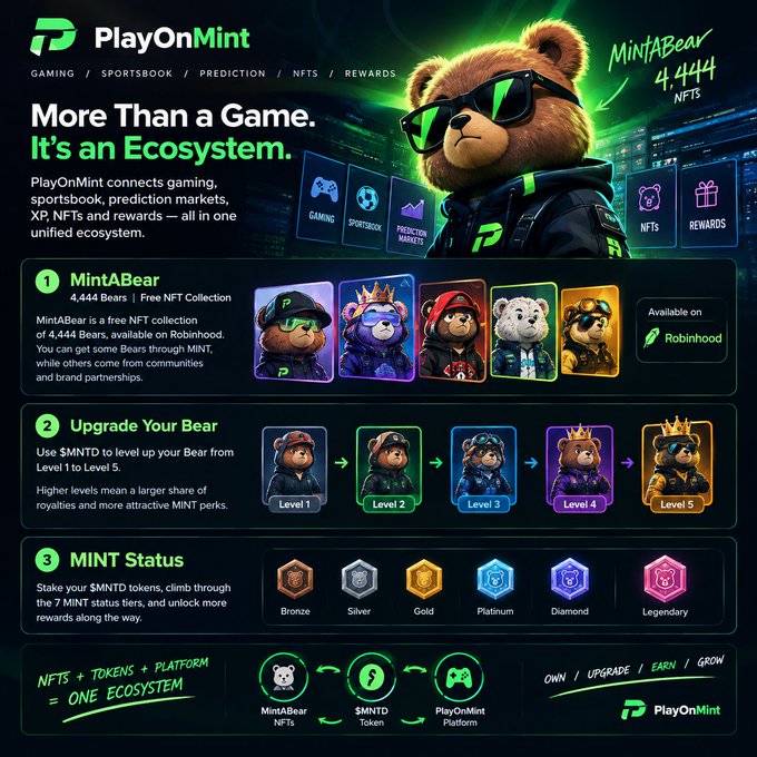 An infographic for PlayOnMint detailing its gaming, sportsbook, prediction, and NFT ecosystem, showing MintABear NFT collections, level upgrades, and MINT status tiers.
