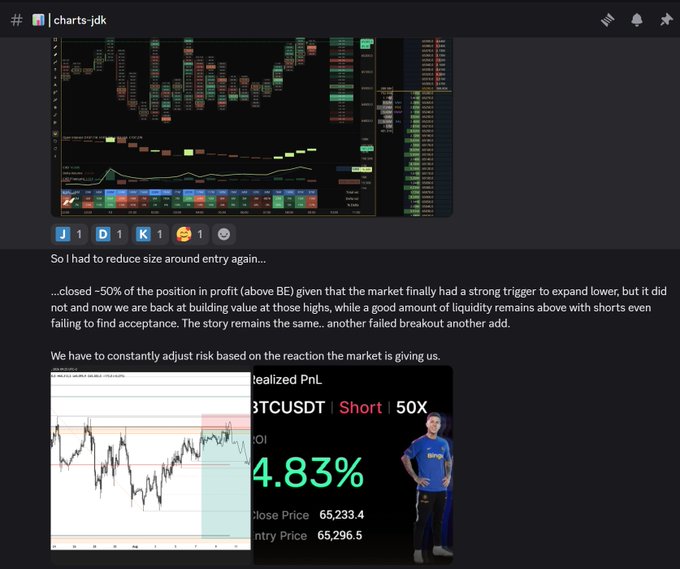 The image shows a trading analysis post in the #charts-jdk Discord channel, featuring a candlestick chart of BTC and a screenshot of a closed short position with a +4.83% realized PnL on BTCUSDT, where the close price (65,233.4) is below the entry price (65,296.5). The post discusses a successful BTC short trade triggered by a failed breakout, where longs got trapped and were forced to close, resulting in the profitable short position shown.