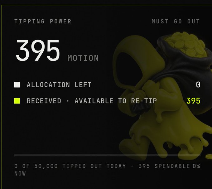 A dark-themed dashboard or app screen displaying "TIPPING POWER" with a value of "395 MOTION" and a "MUST GO OUT" label. It shows "ALLOCATION LEFT: 0" and "RECEIVED • AVAILABLE TO RE-TIP: 395", with a 3D rendered character figure holding a bag of coins on the right side. Footer text reads "0 OF 50,000 TIPPED OUT TODAY • 395 SPENDABLE 0% NOW".