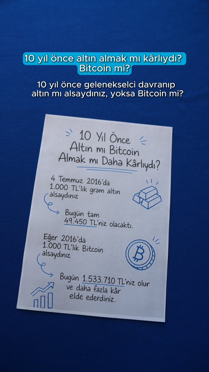 The image shows a Turkish infographic comparing gold vs. Bitcoin returns over 10 years, illustrating that 1,000 TL invested in gold on July 4, 2016 would be worth 49,450 TL today, while the same amount in Bitcoin would have grown to 1,533,710 TL—highlighting Bitcoin's massive outperformance, which ties into the post's nostalgic reflection on "10 years ago."