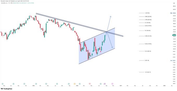 A TradingView chart for Mutualcom.com with a descending channel pattern drawn on the candlesticks and Fibonacci retracement levels listed on the right side ranging from 0 to 1 (e.g., 0.236 to 0.618).