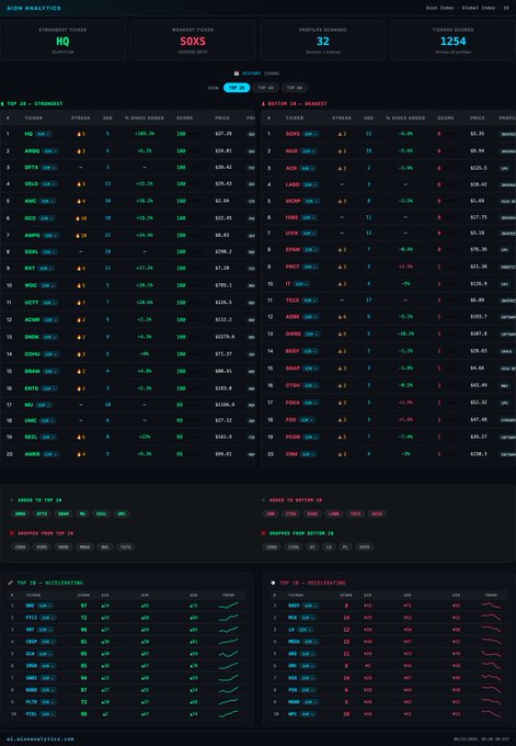 The image presents a screenshot of a stock analysis dashboard with several columns showing stock data, including "Soys" as one of its columns. Various stocks are displayed throughout the chart, along with their respective prices. The post discusses these various stocks, likely referencing some specific companies and numbers within the dashboard's context to analyze market trends or strategies for investing in those companies.