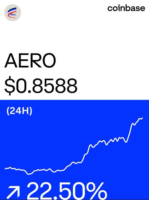 A Coinbase price widget shows 'AERO' at '$0.8588', indicating a 24-hour increase of '22.50%'.