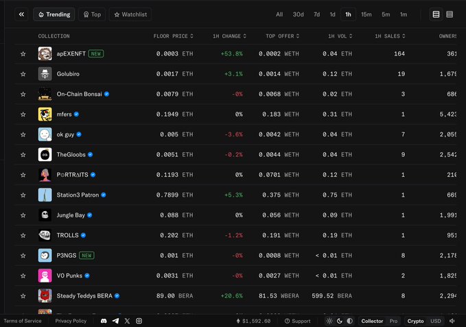A screenshot of an NFT marketplace trending page showing collections like apEXENT, Golubiro, On-Chain Bonsai, mfers, ok guy, and Steady Teddyds BERA with their floor prices in ETH/BERA. The portfolio value of $1,592.60 visible at the bottom aligns with the "brick by brick" sentiment of gradual portfolio growth through NFT accumulation.