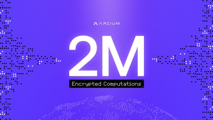 A purple promotional graphic displaying 'ARCIUM' logo and large text reading '2M Encrypted Computations', flanked by dotted world map silhouettes.