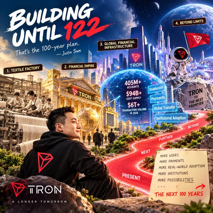A TRON promotional graphic titled 'BUILDING UNTIL 122' with the tagline 'That's the 100-year plan. —Justin Sun', showing a timeline path from Present to Beyond, featuring milestones like Textile Factory, Financial Empire, Global Financial Infrastructure, and Beyond Limits.