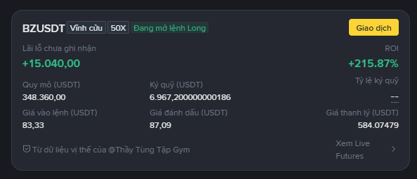 A trading interface showing a long position for the BZUSDT trading pair with 50x leverage, displaying a profit of +15,040.00 and an ROI of +215.87%, with details in Vietnamese.