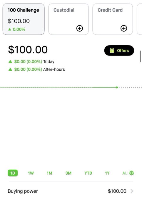 "You know what I'm restarting the $100 to $10,000 challenge. I want everyone to have a fair shot at this. Last time it took me about 5 days, will try to do it faster this time. If you want to follow along, RT + comment 'join' below Going to lock comments in 24 hours".