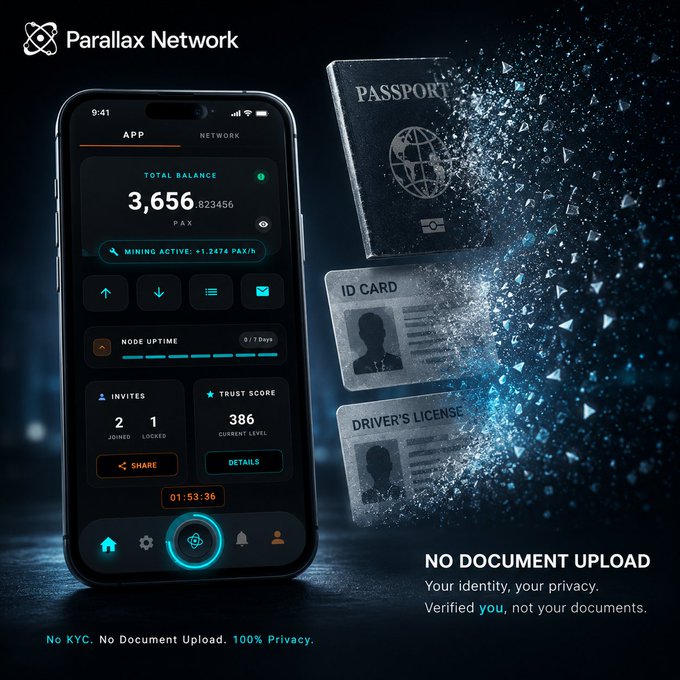 A smartphone displaying the Parallax Network app shows a total balance of 3,656 PAX with active mining, alongside passports, ID cards, and driver's licenses dissolving into digital particles to illustrate "NO DOCUMENT UPLOAD — Verified you, not your documents." The visual reinforces the post's message by contrasting the app's biometric, document-free verification approach with traditional KYC that relies on physical identity documents.