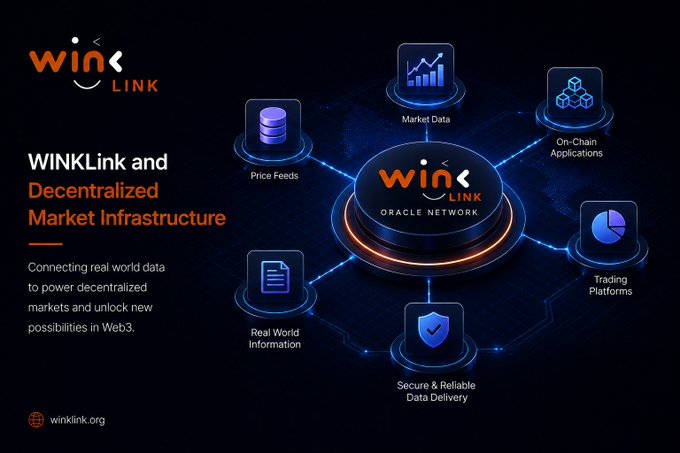 A WINkLink infographic titled 'WINkLink and Decentralized Market Infrastructure', illustrating connections between Market Data, On-Chain Applications, Trading Platforms, Real World Information, Secure & Reliable Data Delivery, and Price Feeds.