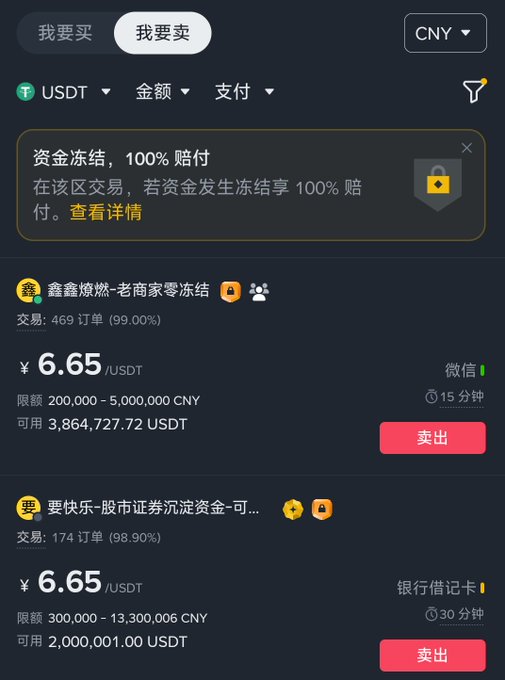 A cryptocurrency trading app interface in Chinese showing the "我要卖" (I want to sell) tab for USDT, with offers priced at "6.65 /USDT" from various sellers.