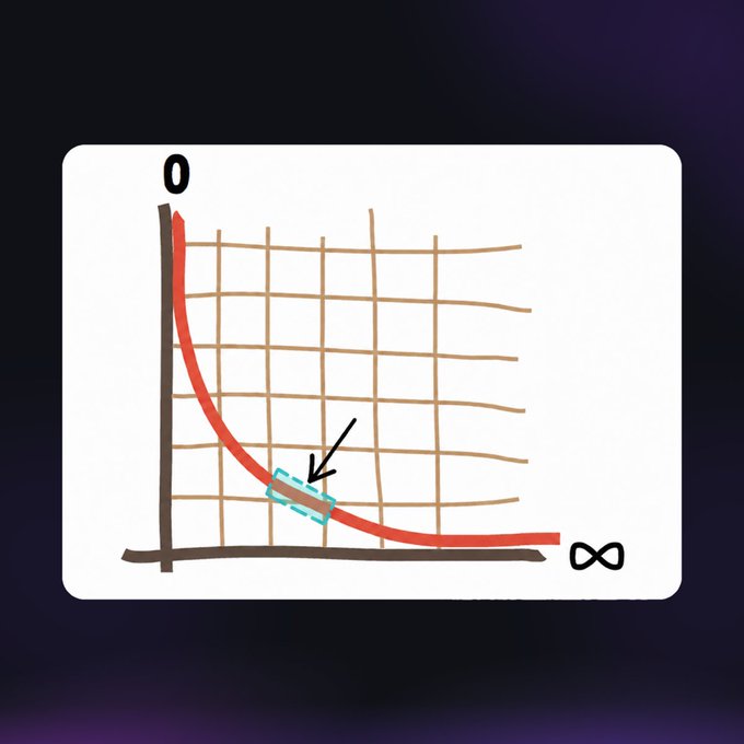 A similar exponential decay graph to the previous image, with a single arrow pointing to a small highlighted section of the curve outlined by a dashed cyan rectangle.