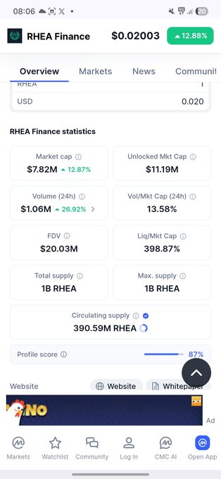 The image features an update on the Rhea Finance app that displays real-time information about cryptocurrencies, including their market cap, volume, price, and news. The app also shows a list of cryptocurrency exchanges with details such as website, login credentials, and trading limit. It is important to note that the post mentions an error in the data, but no specific details are provided about the discrepancy or what it represents.