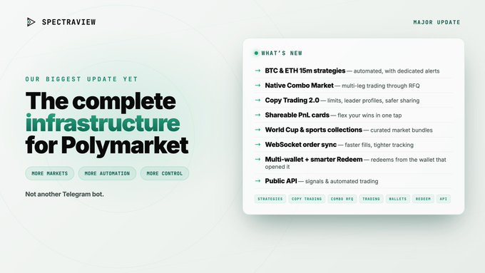 A Spectraview marketing page advertising 'The complete infrastructure for Polymarket' with a list of new features including BTC & ETH 15m strategies, Native Combo Market, Copy Trading 2.0, Shareable PnL cards, World Cup & sports collections, WebSocket order sync, Multi-wallet + smarter Redeem, and Public API.