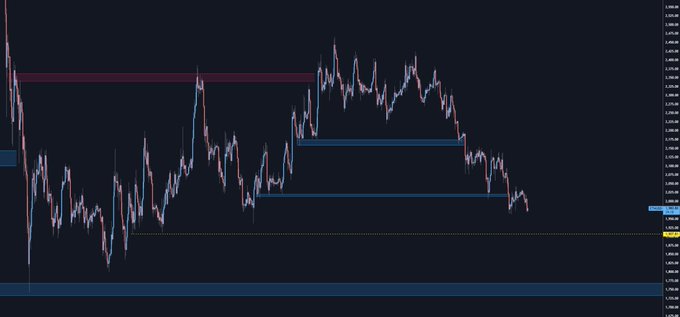 The image displays a chart showing the stock price of Ethium, represented by a blue line moving up from left to right. The next highest support level for this stock is 1907, as indicated by the white bars above it. The quote also mentions that the next highest support level would be next to 1750. In relation to the post, it asks whether one should buy the Ethium stock based on a specific price range.
