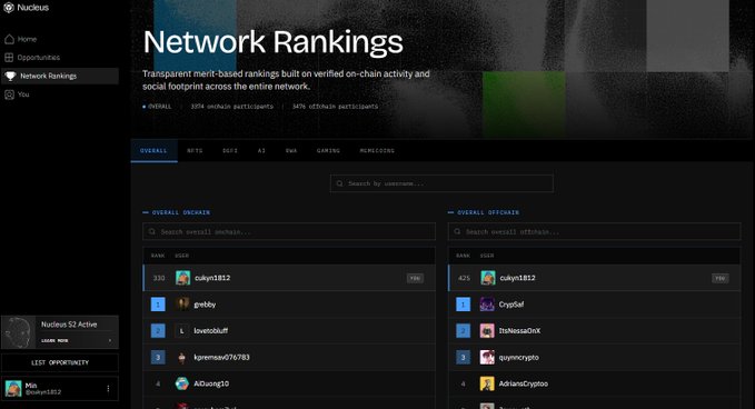 A screenshot of a 'Nucleus' platform showing 'Network Rankings' with onchain and offchain leaderboards featuring users like 'cuks1812' and 'Crypt0eF'.