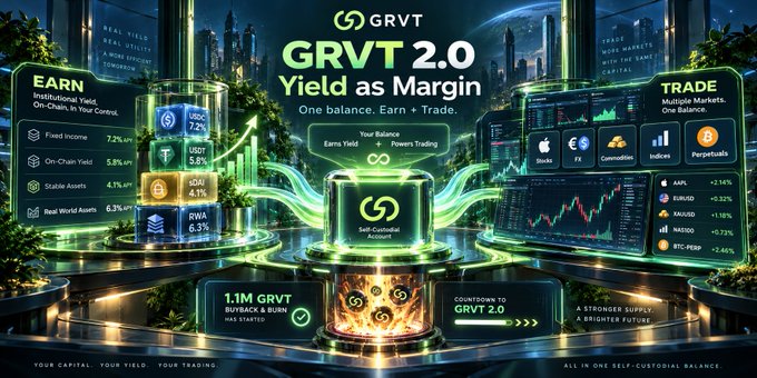 A glossy promotional graphic for “GRVT 2.0 Yield as Margin” advertises earning and trading features, including “One balance. Earn + Trade,” “GRVT,” “TRADE,” and market icons such as Stocks, FX, Commodities, Indices, and Perpetuals.