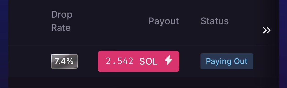 A digital interface displays a drop rate of 7.4% with a payout of 2.542 SOL and a status of 'Paying Out'.