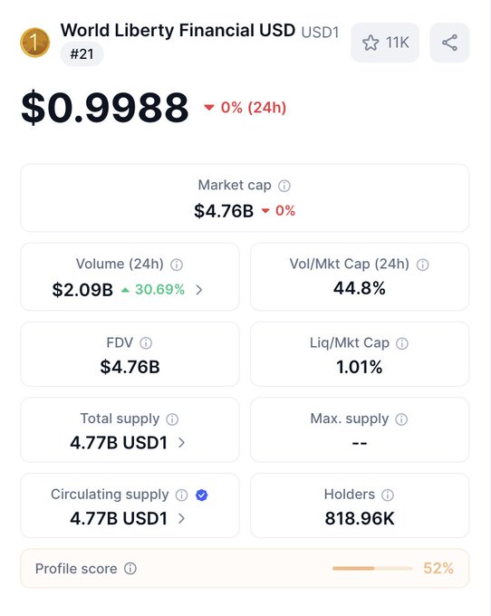 A financial dashboard displays the current market cap, volume, and price of Bitcoin, with a scorecard for each metric.