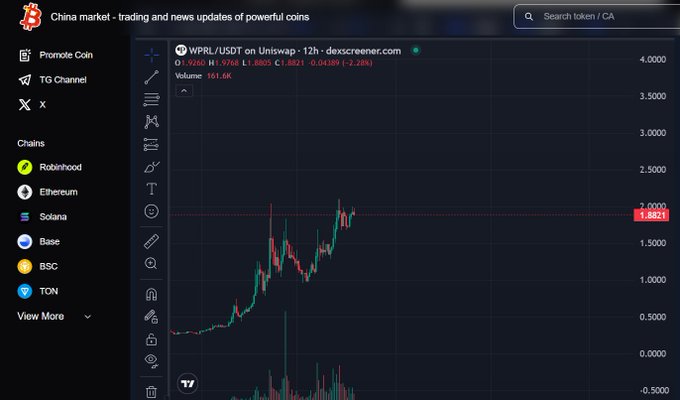 A cryptocurrency trading dashboard on dexscreener showing the price chart for WPRL/USDT on Uniswap, with the token header trading around 1.8821.